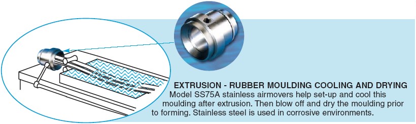 空氣放大器的應(yīng)用