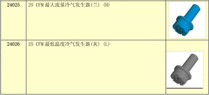 渦流管附件選擇