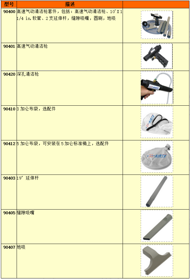 氣動清潔槍附件選擇 氣動清潔槍附件選擇