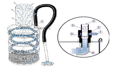 氣動(dòng)工業(yè)吸塵器工作原理