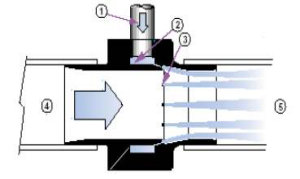 氣力輸送器的工作原理