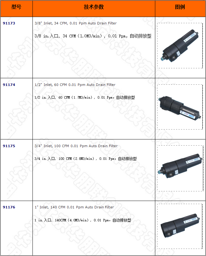 油過(guò)濾器-0.01 Ppm 自動(dòng)除水型
