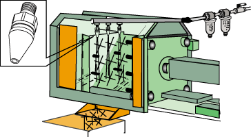 AIRTX節(jié)氣噴嘴的典型應(yīng)用