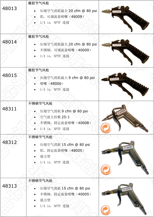 節(jié)氣風(fēng)槍型號(hào) 節(jié)氣風(fēng)槍型號(hào)