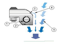超級(jí)氣刀的原理