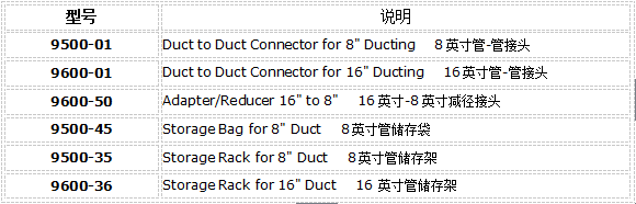 文丘里風機配件