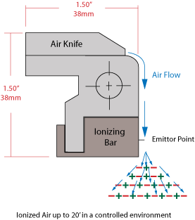 離子風(fēng)刀的原理