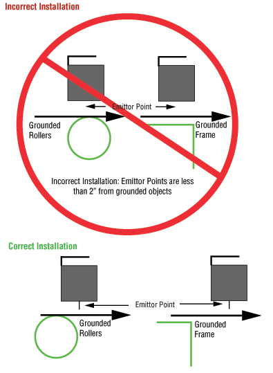 離子棒安裝注意事項(xiàng)