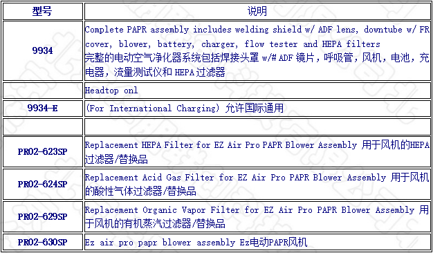 電動(dòng)送風(fēng)呼吸器選型