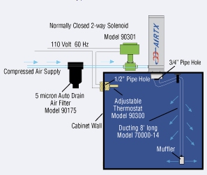 機(jī)箱冷卻器原理