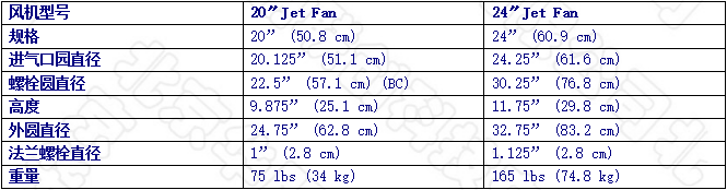 大型起動(dòng)風(fēng)機(jī)選型