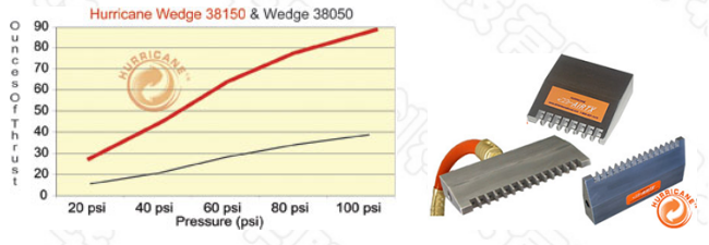 楔形扁噴嘴數(shù)據(jù)