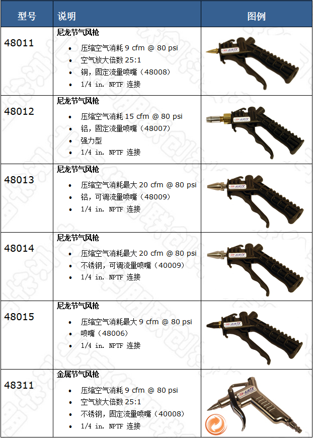 節(jié)氣風(fēng)槍選型 節(jié)氣風(fēng)槍選型