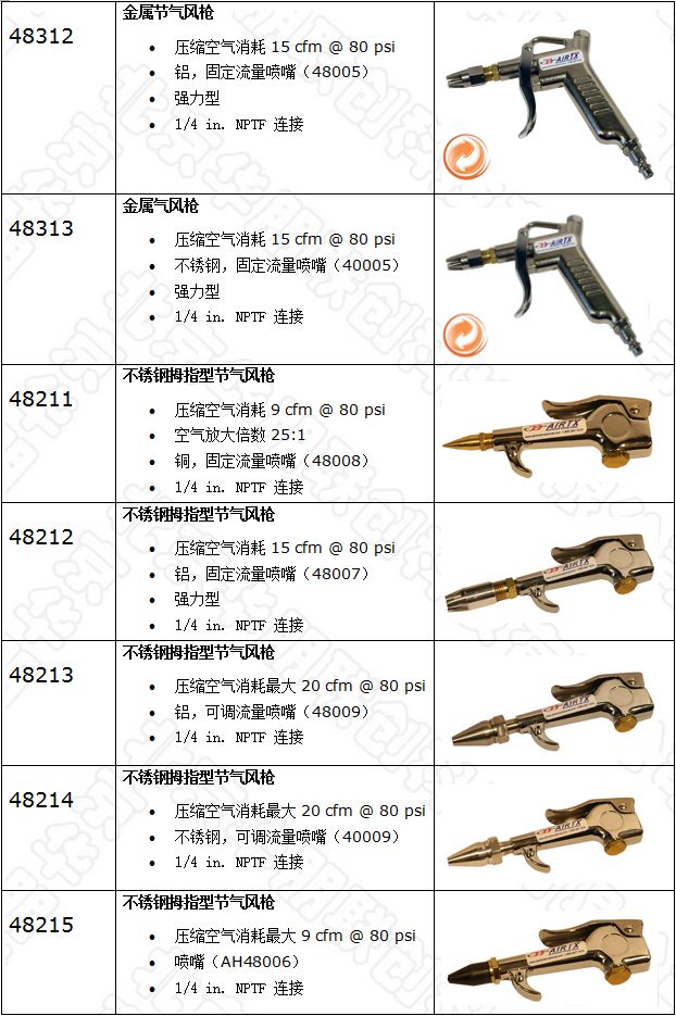節(jié)氣風(fēng)槍選型 節(jié)氣風(fēng)槍選型