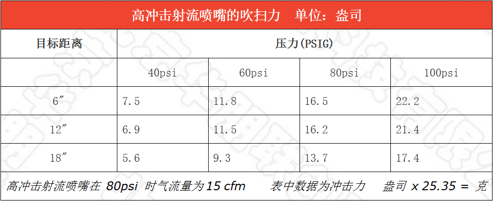 高沖擊射流噴嘴的參數(shù)