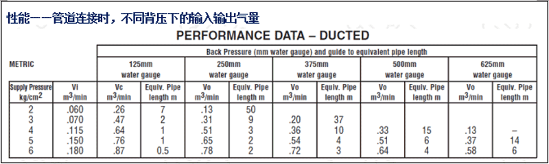 AM10A-鋁合金，SS10A-不銹鋼，AA10A-工程塑料