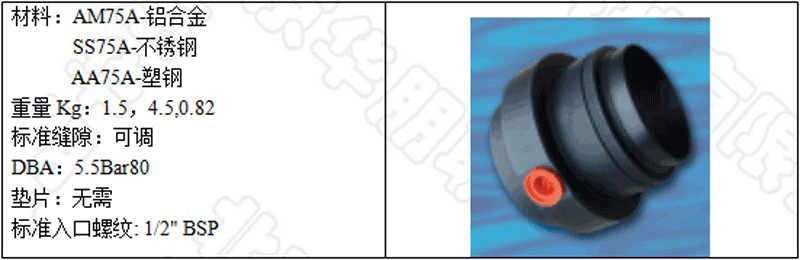 AM75A-鋁合金，SS75A-不銹鋼，AA75A-工程塑料