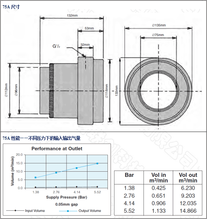 AM75A-鋁合金，SS75A-不銹鋼，AA75A-工程塑料