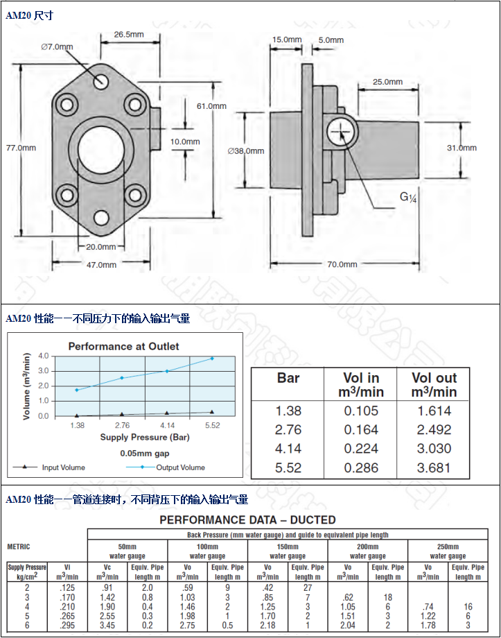 AM20-固定型空氣放大器
