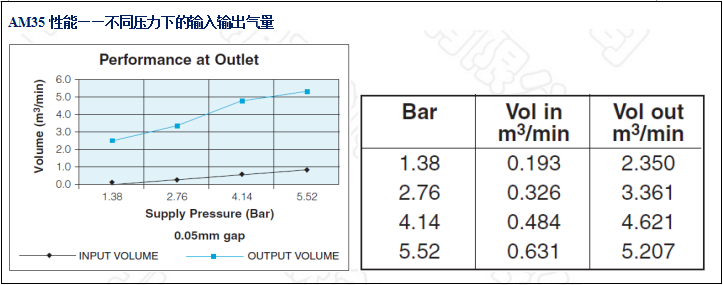 AM35-固定型空氣放大器