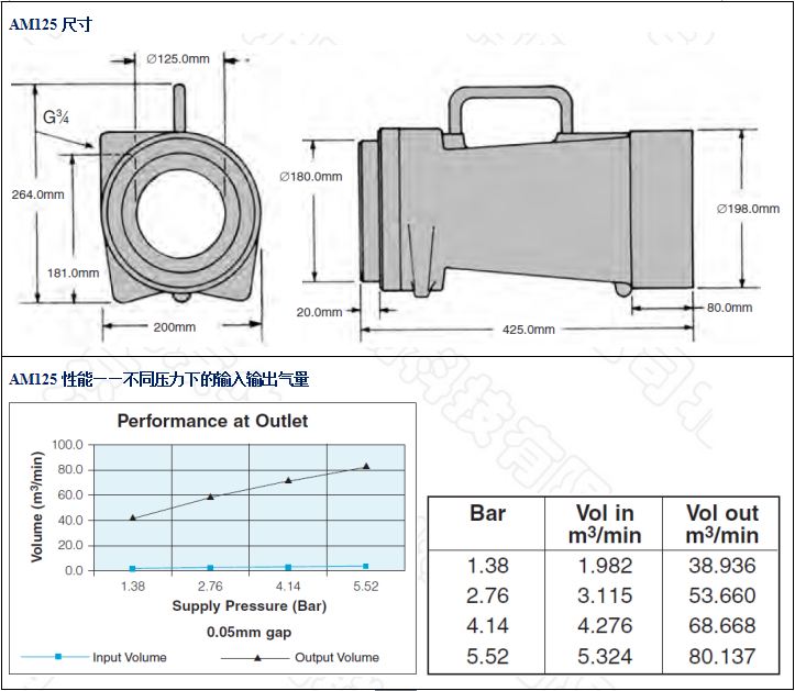 AM125-固定型空氣放大器