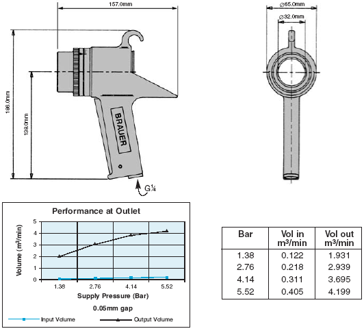 油漆干燥風(fēng)槍尺寸圖