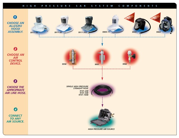 高壓呼吸空氣系統(tǒng)