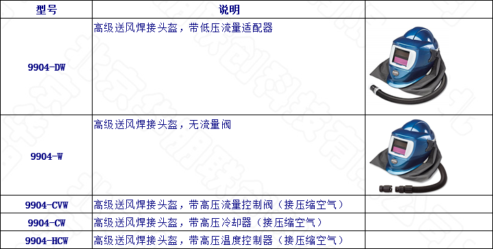 專業(yè)藍色焊接頭盔/呼吸器選型
