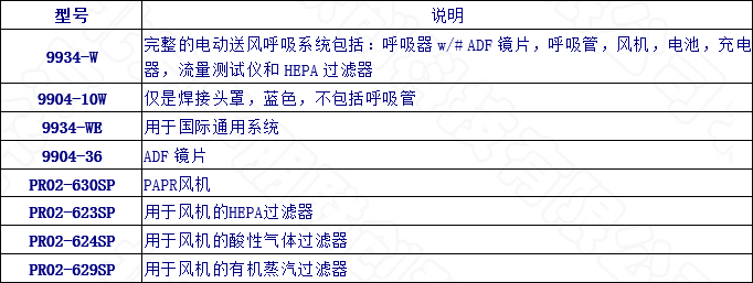 專業(yè)電動送風呼吸系統(tǒng)選型