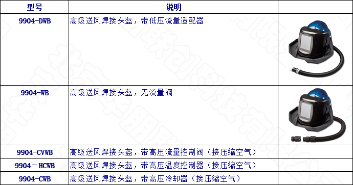 專業(yè)黑色電動(dòng)送風(fēng)呼吸器選型