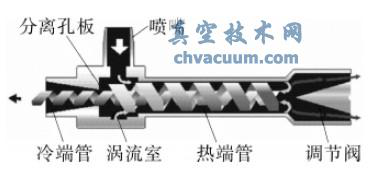 渦流管制冷工作原理